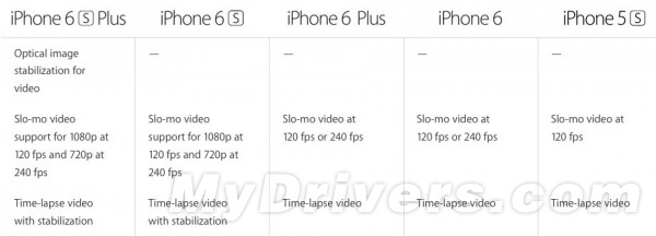iPhone 6S Plus新技术：视频光学防抖
