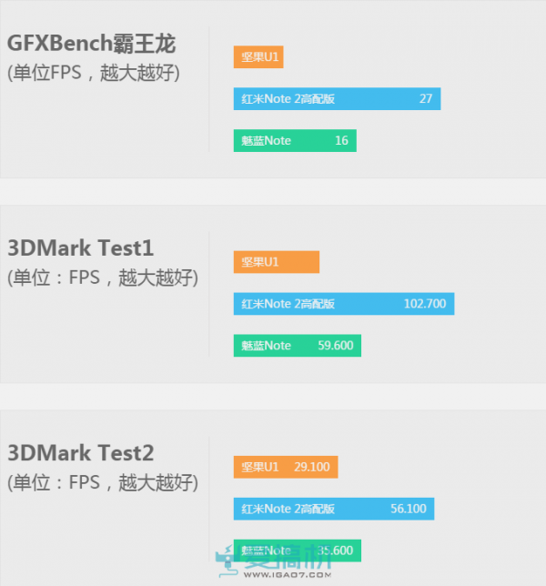 千元王者之争：魅蓝Note、红米Note 2、坚果U1对比评测