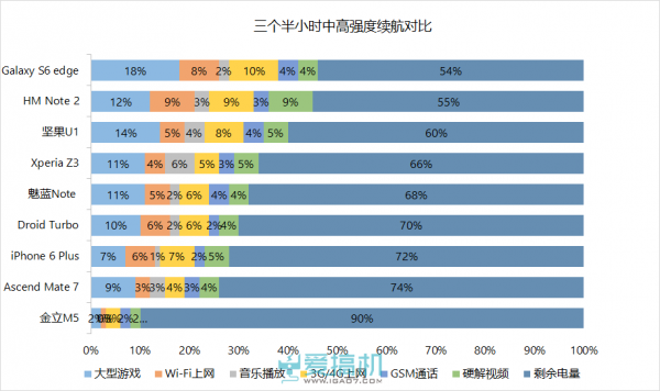 千元王者之争：魅蓝Note、红米Note 2、坚果U1对比评测