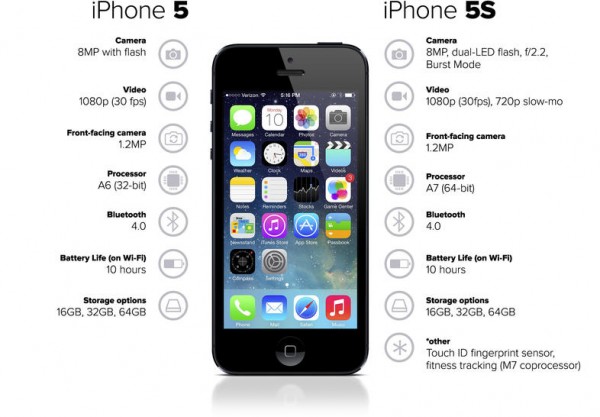 更完善更成熟：iPhone的“S”系进化史
