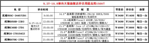 迎国庆狂促!神舟五款战神狂降1500元