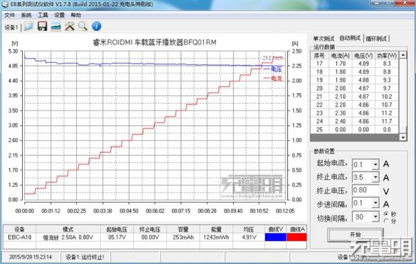 小米首款双USB智能车充评测