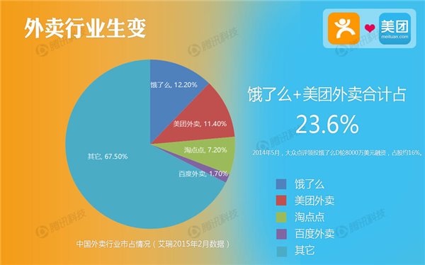 9张图看懂大众点评与美团合并