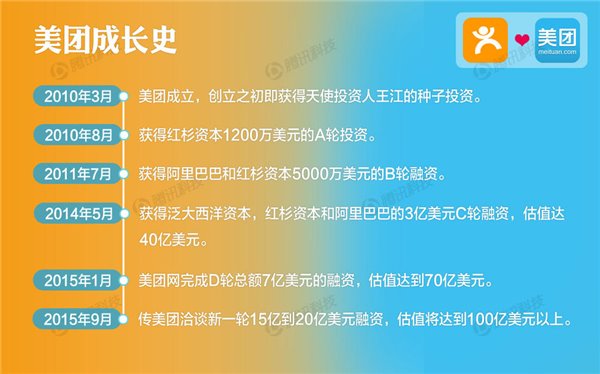 9张图看懂大众点评与美团合并