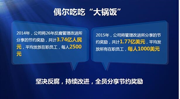 华为应届生年薪曝光 年薪最低14万