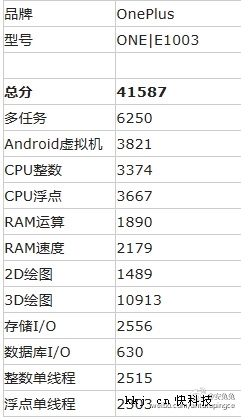 　　刘作虎已经承认，一加马上要发布一款新机。而从之前曝光的信息来看，其会被冠以OnePlus X的名称，定位要比一加2代低。