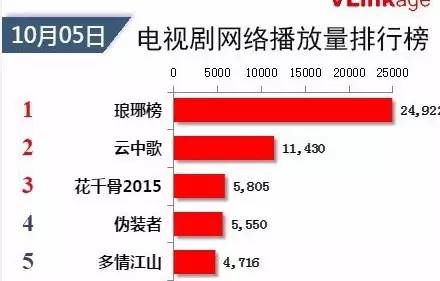 琅琊榜为什么这么火?良心剧是怎么炼成的？看完就知道了