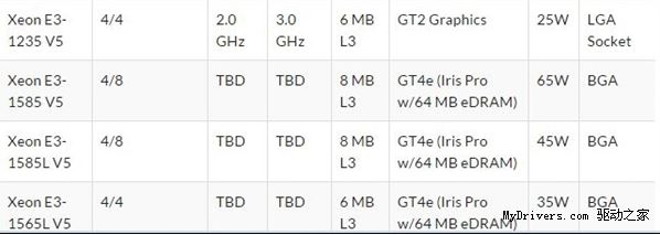 英特尔E3-1200 v5正式发布 售价曝光