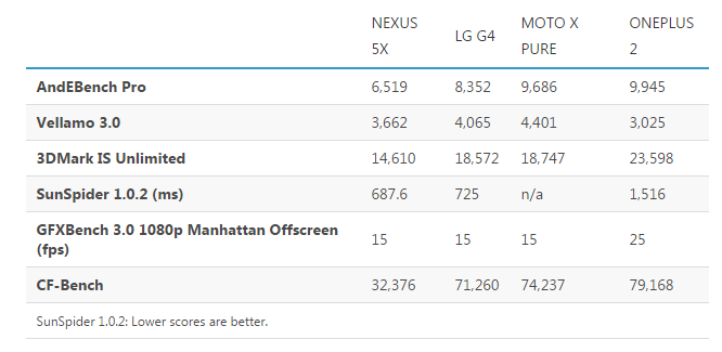 亲儿子系列：谷歌Nexus 5X 评测