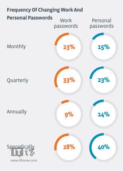 调查显示：17%捡到U盘的人会直接连接电脑