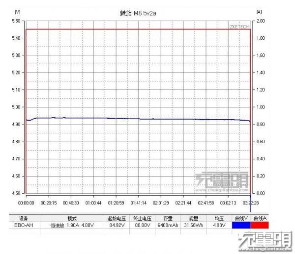 魅族移动电源标准版评测