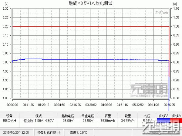 魅族移动电源标准版评测