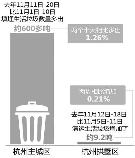 双十一让收废品师傅乐了