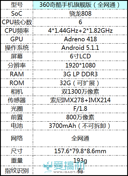 噱头还是真硬核？360奇酷手机旗舰版评测