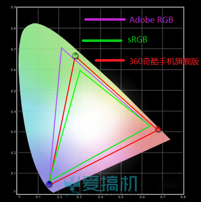 噱头还是真硬核？360奇酷手机旗舰版评测