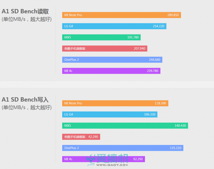 噱头还是真硬核？360奇酷手机旗舰版评测