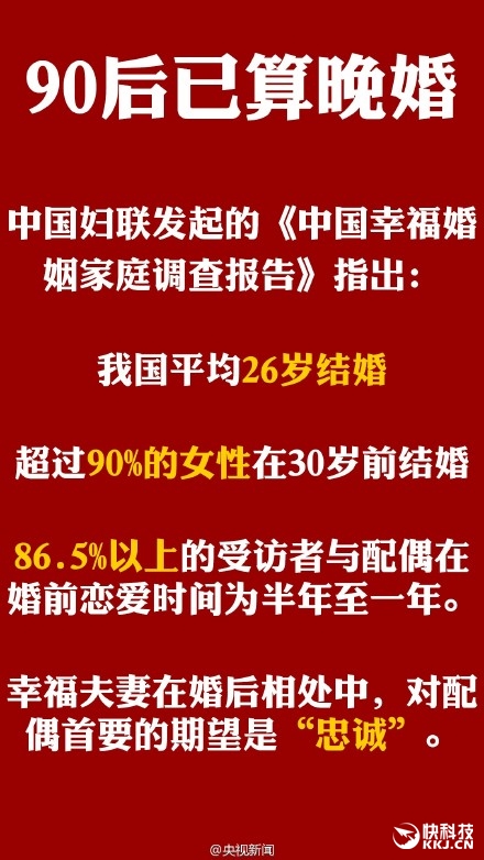 我国平均结婚年龄为26岁 你拖后腿了吗