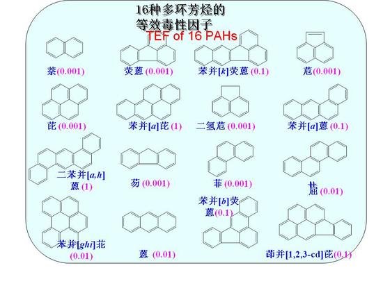 “雾霾”再袭帝都 罪魁祸首是汽车尾气?