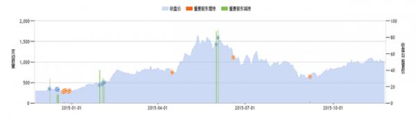 乐视影业估值百亿 注入乐视网有什么影响？