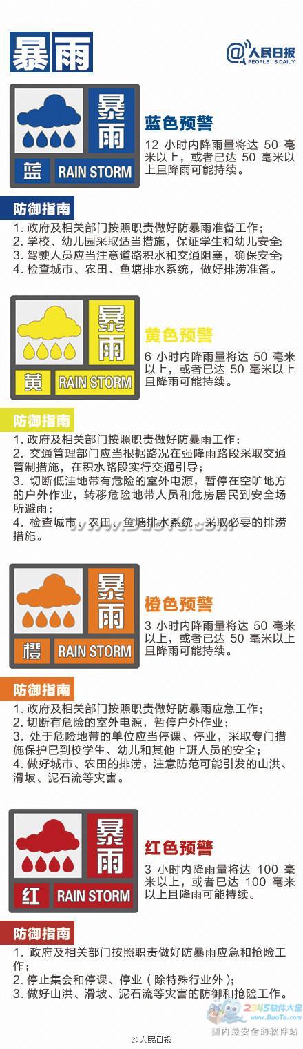 北京雾霾红色预警 预警信号你了解多少?