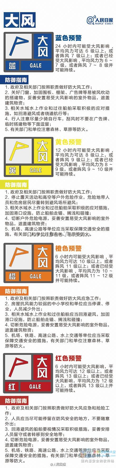 北京雾霾红色预警 预警信号你了解多少?