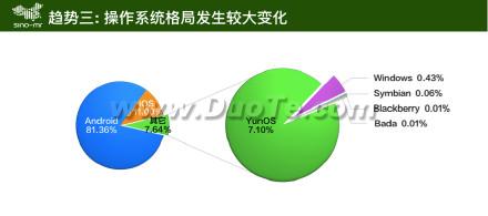 YunOS 5正式发布：更敏锐、任性、自由