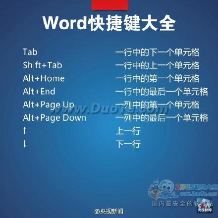 实用教程：Word快捷键大全 快速成为高手!