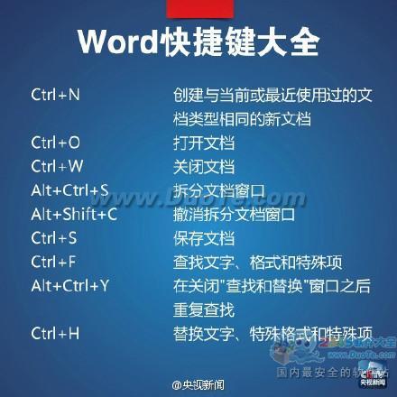 实用教程：Word快捷键大全 快速成为高手!