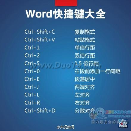 实用教程：Word快捷键大全 快速成为高手!