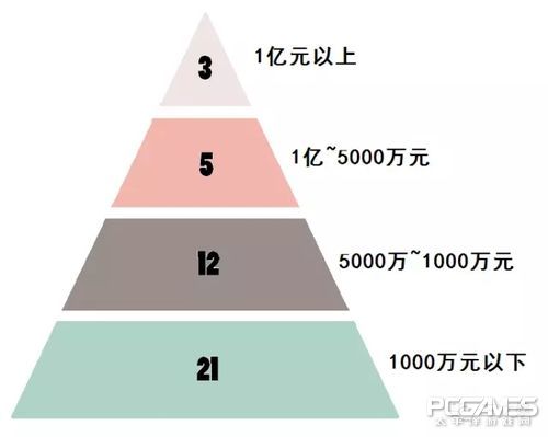 中国动画电影成绩单:动画是否要去低幼化