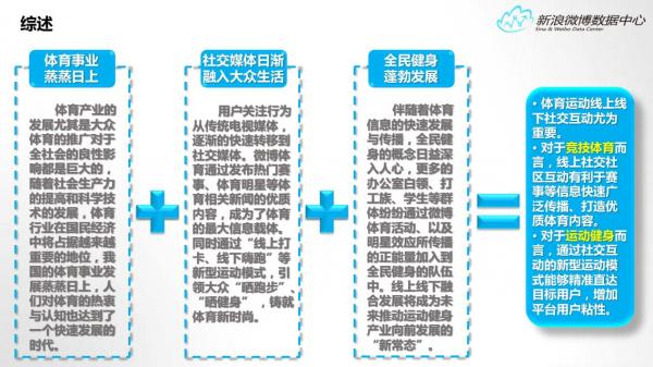 新浪微博数据中心发布2015年微博体育