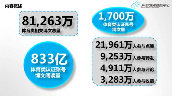 新浪微博数据中心发布2015年微博体育