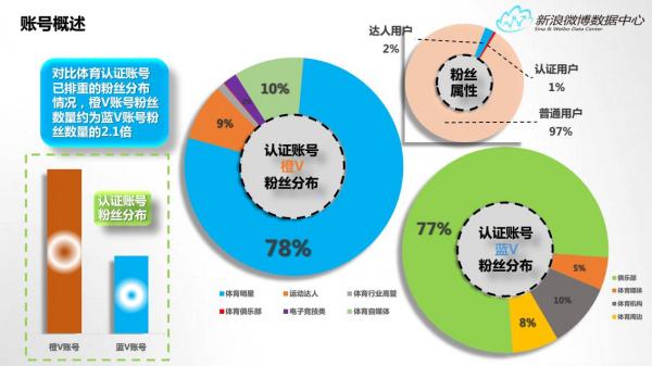 新浪微博数据中心发布2015年微博体育