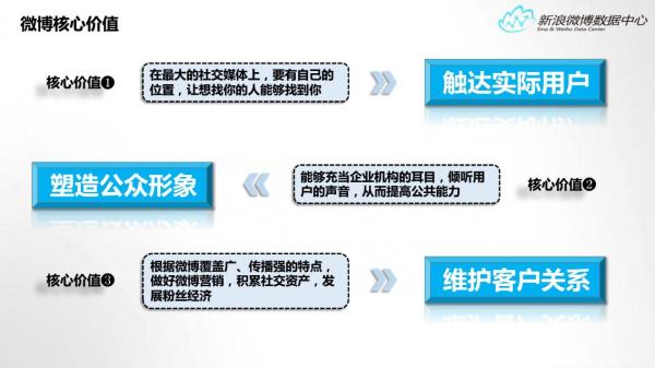 新浪微博数据中心发布2015年微博体育