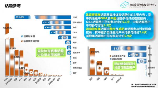 新浪微博数据中心发布2015年微博体育