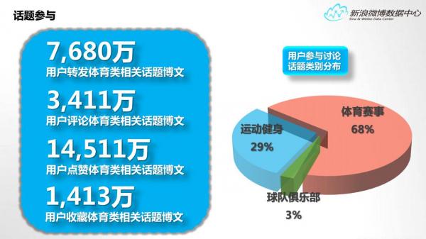 新浪微博数据中心发布2015年微博体育