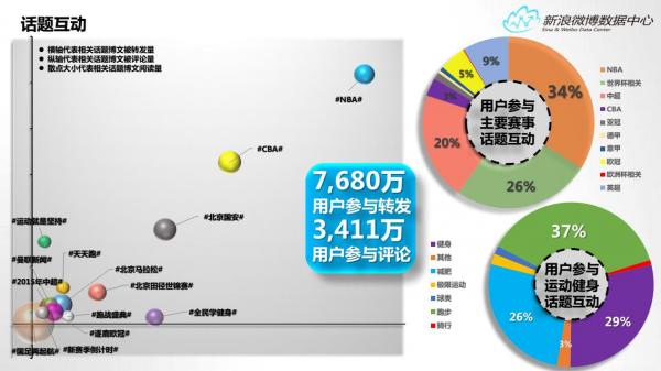 新浪微博数据中心发布2015年微博体育