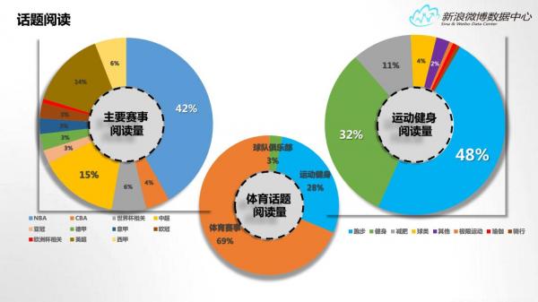 新浪微博数据中心发布2015年微博体育