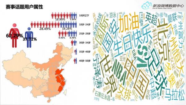 新浪微博数据中心发布2015年微博体育