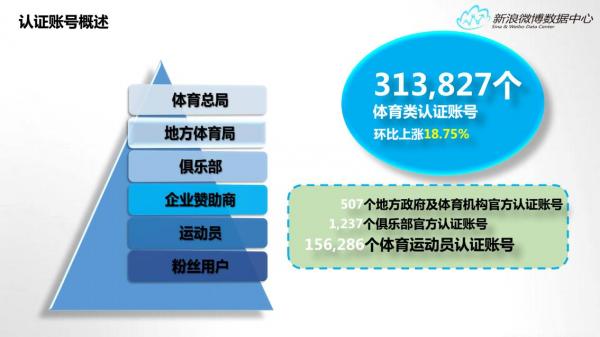 新浪微博数据中心发布2015年微博体育