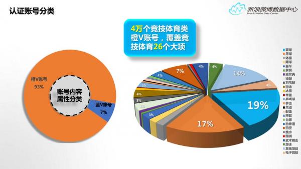 新浪微博数据中心发布2015年微博体育