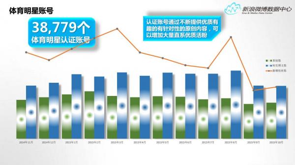 新浪微博数据中心发布2015年微博体育