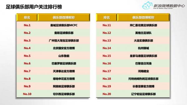 新浪微博数据中心发布2015年微博体育