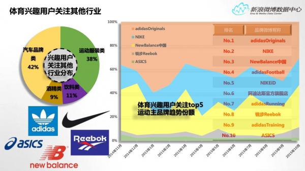 新浪微博数据中心发布2015年微博体育