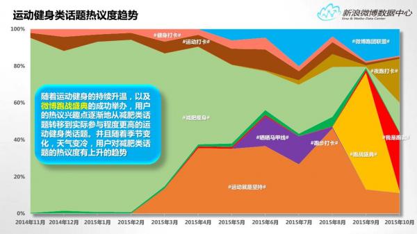 新浪微博数据中心发布2015年微博体育