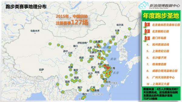 新浪微博数据中心发布2015年微博体育