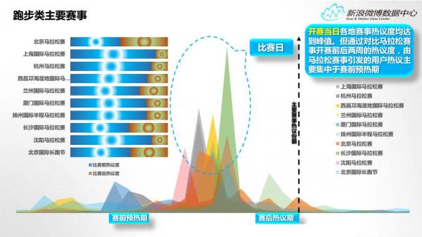 新浪微博数据中心发布2015年微博体育