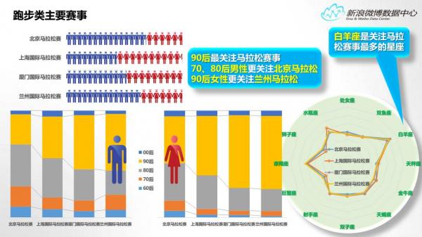 新浪微博数据中心发布2015年微博体育