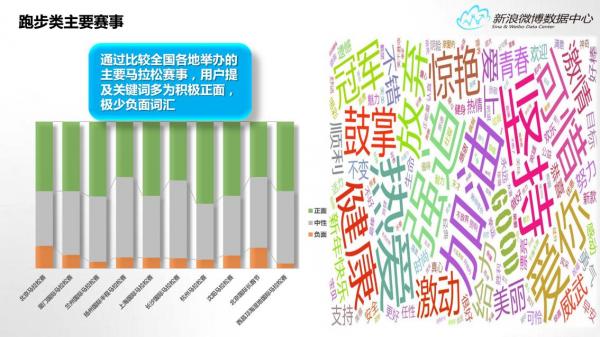 新浪微博数据中心发布2015年微博体育