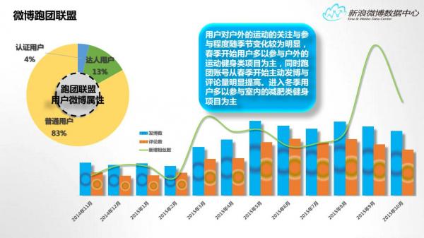 新浪微博数据中心发布2015年微博体育